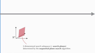 Yuki Koyama, Issei Sato, and Masataka Goto. Sequential Gallery for Interactive Visual Design Optimization. ACM Trans. Graph. (SIGGRAPH 2020)
2-dimensional search subspaces (= search planes)
determined by the sequential plane search algorithm
 