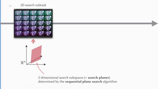 Yuki Koyama, Issei Sato, and Masataka Goto. Sequential Gallery for Interactive Visual Design Optimization. ACM Trans. Graph. (SIGGRAPH 2020)
… 2D search subtask
2-dimensional search subspaces (= search planes)
determined by the sequential plane search algorithm
 