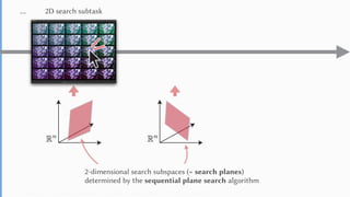Yuki Koyama, Issei Sato, and Masataka Goto. Sequential Gallery for Interactive Visual Design Optimization. ACM Trans. Graph. (SIGGRAPH 2020)
… 2D search subtask
2-dimensional search subspaces (= search planes)
determined by the sequential plane search algorithm
 