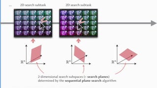 Yuki Koyama, Issei Sato, and Masataka Goto. Sequential Gallery for Interactive Visual Design Optimization. ACM Trans. Graph. (SIGGRAPH 2020)
… 2D search subtask 2D search subtask
2-dimensional search subspaces (= search planes)
determined by the sequential plane search algorithm
 