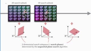 Yuki Koyama, Issei Sato, and Masataka Goto. Sequential Gallery for Interactive Visual Design Optimization. ACM Trans. Graph. (SIGGRAPH 2020)
… 2D search subtask 2D search subtask
2-dimensional search subspaces (= search planes)
determined by the sequential plane search algorithm
 
