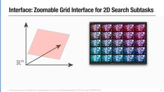 Yuki Koyama, Issei Sato, and Masataka Goto. Sequential Gallery for Interactive Visual Design Optimization. ACM Trans. Graph. (SIGGRAPH 2020)
Interface: Zoomable Grid Interface for 2D Search Subtasks
55
 