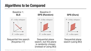 Yuki Koyama, Issei Sato, and Masataka Goto. Sequential Gallery for Interactive Visual Design Optimization. ACM Trans. Graph. (SIGGRAPH 2020)
Algorithms to be Compared
79
Baseline 1:

SLS
Baseline 2:

SPS (Random) SPS (Ours)
Sequential line search
[Koyama+17]
Sequential plane
search, but the plane
is randomly chosen
(instead of using BO)
Sequential plane
search (using BO)
 