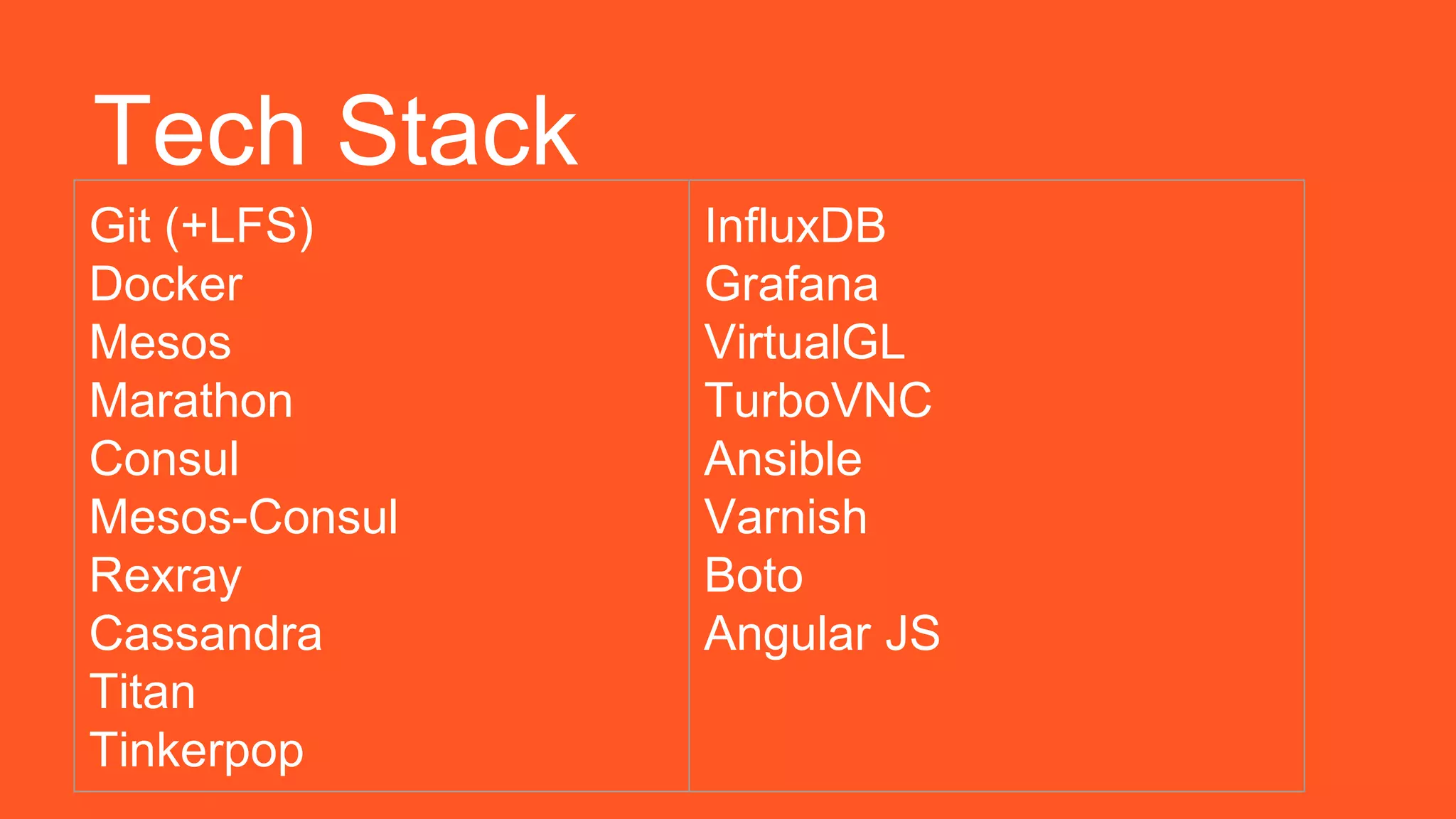 Tech Stack
Git (+LFS)
Docker
Mesos
Marathon
Consul
Mesos-Consul
Rexray
Cassandra
Titan
Tinkerpop
InfluxDB
Grafana
VirtualGL
TurboVNC
Ansible
Varnish
Boto
Angular JS