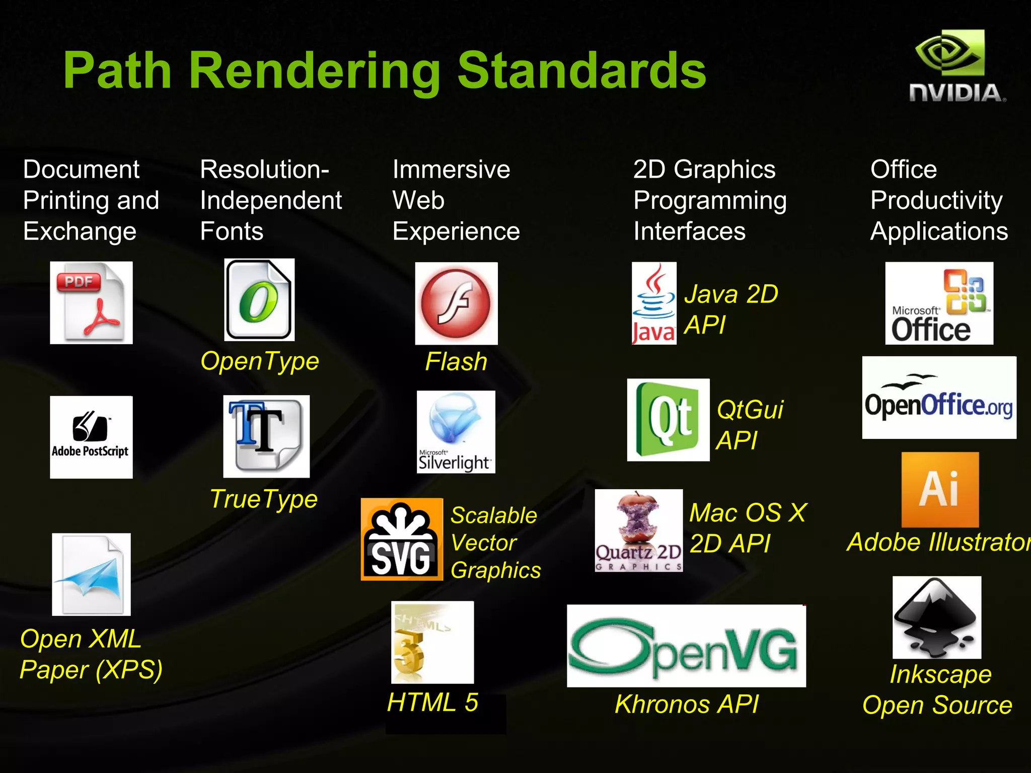 Path Rendering Standards
Document       Resolution-   Immersive       2D Graphics      Office
Printing and   Independent   Web             Programming      Productivity
Exchange       Fonts         Experience      Interfaces       Applications

                                                 Java 2D
                                                 API
               OpenType        Flash
                                                   QtGui
                                                   API

               TrueType
                                 Scalable        Mac OS X
                                 Vector          2D API     Adobe Illustrator
                                 Graphics


Open XML
Paper (XPS)                                                    Inkscape
                             HTML 5         Khronos API      Open Source
 