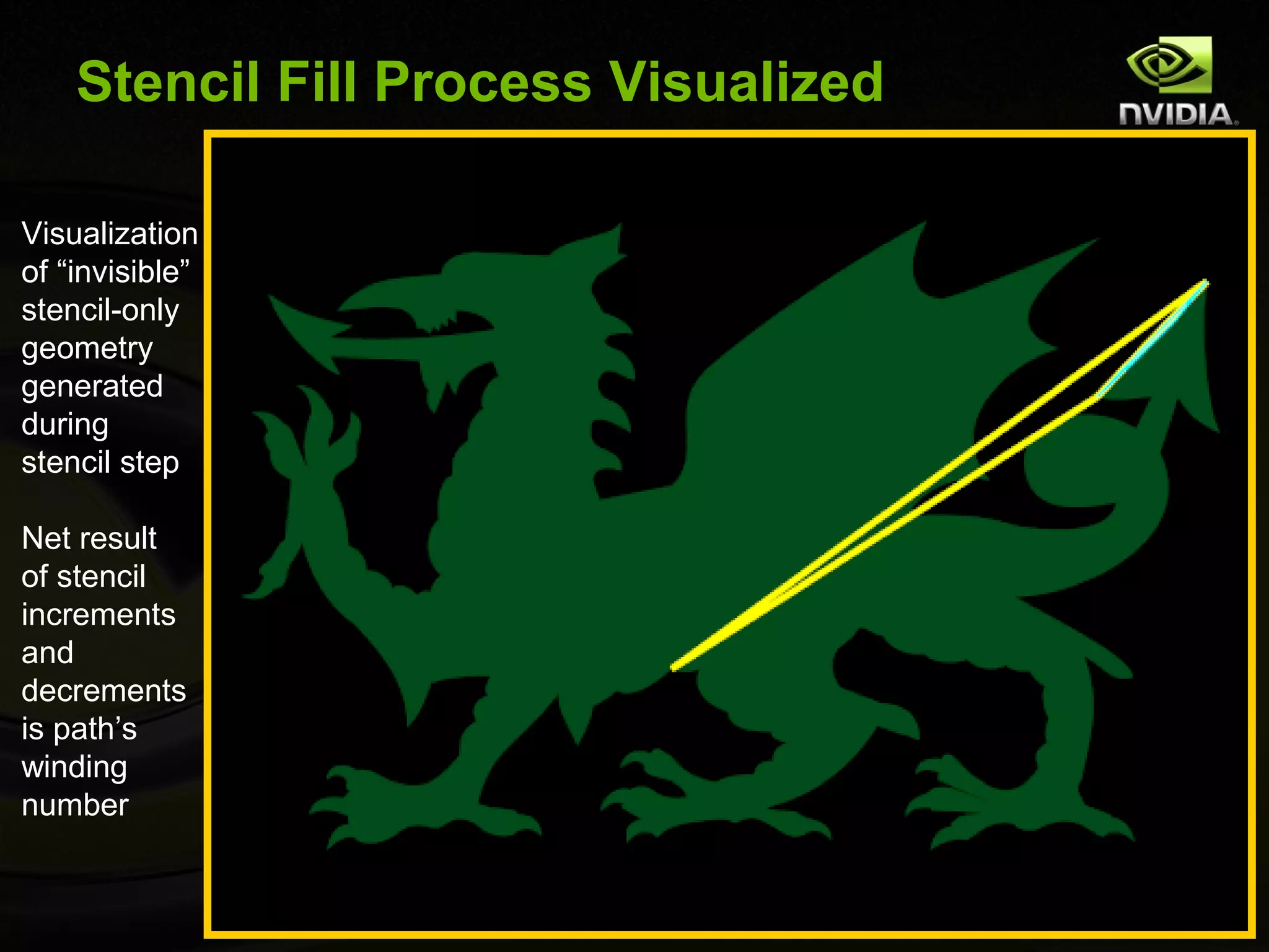 Stencil Fill Process Visualized

Visualization
of “invisible”
stencil-only
geometry
generated
during
stencil step

Net result
of stencil
increments
and
decrements
is path’s
winding
number
 