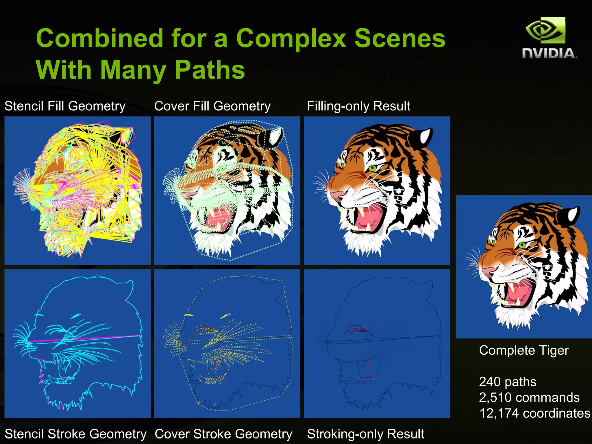 Combined for a Complex Scenes
     With Many Paths
Stencil Fill Geometry   Cover Fill Geometry     Filling-only Result




                                                                       Complete Tiger

                                                                       240 paths
                                                                       2,510 commands
                                                                       12,174 coordinates
Stencil Stroke Geometry Cover Stroke Geometry   Stroking-only Result
 