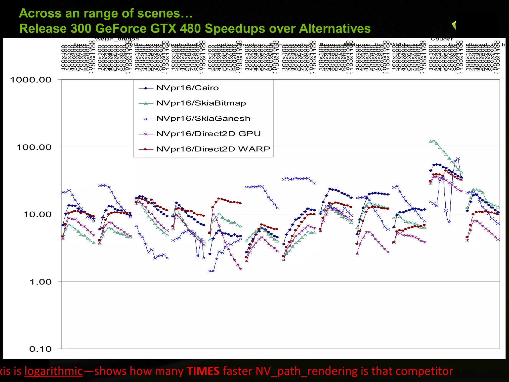 1000.00




                                                                                                    10.00
                                                                                                               100.00




                                                                                      0.10
                                                                                             1.00
                                                                                                                                                                                                                       100x100
                                                                                                                                                                                                                       200x200
                                                                                                                                                                                                                       300x300
                                                                                                                                                                                                                       400x400
                                                                                                                                                                                                                       500x500
                                                                                                                                                                                                                       600x600
                                                                                                                                                                                                                       700x700
                                                                                                                                                                                                                             tiger




                                                                                                                                                                                                                       800x800
                                                                                                                                                                                                                       900x900
                                                                                                                                                                                                                      1000x1000
                                                                                                                                                                                                                      1100x1100
                                                                                                                                                                                                                       100x100
                                                                                                                                                                                                                       200x200
                                                                                                                                                                                                                       300x300
                                                                                                                                                                                                                       400x400
                                                                                                                                                                                                                       500x500
                                                                                                                                                                                                                       600x600
                                                                                                                                                                                                                       700x700
                                                                                                                                                                                                                       800x800
                                                                                                                                                                                                                       900x900
                                                                                                                                                                                                                      1000x1000
                                                                                                                                                                                                                      1100x1100
                                                                                                                                                                                                                       100x100
                                                                                                                                                                                                                             Wels h_dragon




                                                                                                                                                                                                                       200x200
                                                                                                                                                                                                                       300x300
                                                                                                                                                                                                                       400x400
                                                                                                                                                                                                                       500x500
                                                                                                                                                                                                                       600x600
                                                                                                                                                                                                                       700x700
                                                                                                                                                                                                                       800x800
                                                                                                                                                                                                                       900x900
                                                                                                                                                                                                                      1000x1000
                                                                                                                                                                                                                      1100x1100
                                                                                                                                                                                                                       100x100
                                                                                                                                                                                                                       200x200
                                                                                                                                                                                                                       300x300
                                                                                                                                                                                                                                                      b




                                                                                                                                                                                                                       400x400
                                                                                                                                                                                                                       500x500
                                                                                                                                                                                                                       600x600
                                                                                                                                                                                                                                                                   Across an range of scenes…




                                                                                                                                                                                                                       700x700
                                                                                                                                                                                                                       800x800
                                                                                                                                                                                                                       900x900
                                                                                                                                                                                                                                      Celtic_round_dogs utterfly




                                                                                                                                                                                                                      1000x1000
                                                                                                                                                                                                                      1100x1100
                                                                                                                                                                                                                       100x100
                                                                                                                                                                                                                       200x200
                                                                                                                                                                                                                       300x300
                                                                                                                                                                                                 NVpr16/Cairo




                                                                                                                                                                                                                       400x400
                                                                                                                                                                                                                       500x500
                                                                                                                                                                                                                       600x600
                                                                                                                                                                                                                       700x700
                                                                                                                                                                                                                       800x800
                                                                                                                                                                                                                       900x900
                                                                                                                                                                                                                      1000x1000
                                                                                                                                                                                                                      1100x1100
                                                                                                                                                                             NVpr16/SkiaBitmap




                                                                                                                                                                                                                       100x100
                                                                                                                                                         NVpr16/SkiaGanesh




                                                                                                                                                                                                                       200x200
                                                                                                                                                                                                                       300x300
                                                                                                                                                                                                                       400x400
                                                                                                                                   NVpr16/Direct2D GPU




                                                                                                                                                                                                                       500x500
                                                                                                                                                                                                                       600x600
                                                                                                                                                                                                                       700x700
                                                                                                            NVpr16/Direct2D WARP




                                                                                                                                                                                                                       800x800
                                                                                                                                                                                                                       900x900
                                                                                                                                                                                                                      1000x1000
                                                                                                                                                                                                                      1100x1100
                                                                                                                                                                                                                       100x100
                                                                                                                                                                                                                       200x200
                                                                                                                                                                                                                             s pikesAm erican_Sam oa




                                                                                                                                                                                                                       300x300
                                                                                                                                                                                                                       400x400
                                                                                                                                                                                                                       500x500
                                                                                                                                                                                                                       600x600
                                                                                                                                                                                                                       700x700
                                                                                                                                                                                                                       800x800
                                                                                                                                                                                                                       900x900
                                                                                                                                                                                                                                                    cowboy




                                                                                                                                                                                                                      1000x1000
                                                                                                                                                                                                                      1100x1100
                                                                                                                                                                                                                       100x100
                                                                                                                                                                                                                       200x200
                                                                                                                                                                                                                       300x300
                                                                                                                                                                                                                       400x400
                                                                                                                                                                                                                       500x500
                                                                                                                                                                                                                       600x600
                                                                                                                                                                                                                       700x700
                                                                                                                                                                                                                       800x800
                                                                                                                                                                                                                       900x900
                                                                                                                                                                                                                      1000x1000
                                                                                                                                                                                                                                   Em




                                                                                                                                                                                                                      1100x1100
                                                                                                                                                                                                                       100x100
                                                                                                                                                                                                                       200x200
                                                                                                                                                                                                                       300x300
                                                                                                                                                                                                                       400x400
                                                                                                                                                                                                                                                                   Release 300 GeForce GTX 480 Speedups over Alternatives




                                                                                                                                                                                                                       500x500
                                                                                                                                                                                                                       600x600
                                                                                                                                                                                                                       700x700
                                                                                                                                                                                                                       800x800
                                                                                                                                                                                                                       900x900
                                                                                                                                                                                                                      1000x1000
                                                                                                                                                                                                                      1100x1100
                                                                                                                                                                                                                       100x100
                                                                                                                                                                                                                       200x200
                                                                                                                                                                                                                       300x300
                                                                                                                                                                                                                             Buonapartebrace_the_World




                                                                                                                                                                                                                       400x400
                                                                                                                                                                                                                       500x500
                                                                                                                                                                                                                       600x600
                                                                                                                                                                                                                       700x700
                                                                                                                                                                                                                       800x800
                                                                                                                                                                                                                       900x900
                                                                                                                                                                                                                      1000x1000
                                                                                                                                                                                                                                                   Yokozawa




                                                                                                                                                                                                                      1100x1100
                                                                                                                                                                                                                       100x100
                                                                                                                                                                                                                       200x200
                                                                                                                                                                                                                       300x300
                                                                                                                                                                                                                       400x400
                                                                                                                                                                                                                       500x500
                                                                                                                                                                                                                       600x600
                                                                                                                                                                                                                       700x700
                                                                                                                                                                                                                             Cougar




xis is logarithmic—shows how many TIMES faster NV_path_rendering is that competitor




                                                                                                                                                                                                                       800x800
                                                                                                                                                                                                                       900x900
                                                                                                                                                                                                                      1000x1000
                                                                                                                                                                                                                      1100x1100
                                                                                                                                                                                                                       100x100
                                                                                                                                                                                                                       200x200
                                                                                                                                                                                                                       300x300
                                                                                                                                                                                                                       400x400
                                                                                                                                                                                                                       500x500
                                                                                                                                                                                                                       600x600
                                                                                                                                                                                                                       700x700
                                                                                                                                                                                                                       800x800
                                                                                                                                                                                                                       900x900
                                                                                                                                                                                                                      1000x1000
                                                                                                                                                                                                                      1100x1100
                                                                                                                                                                                                                                 tiger_clipped_by_he
 