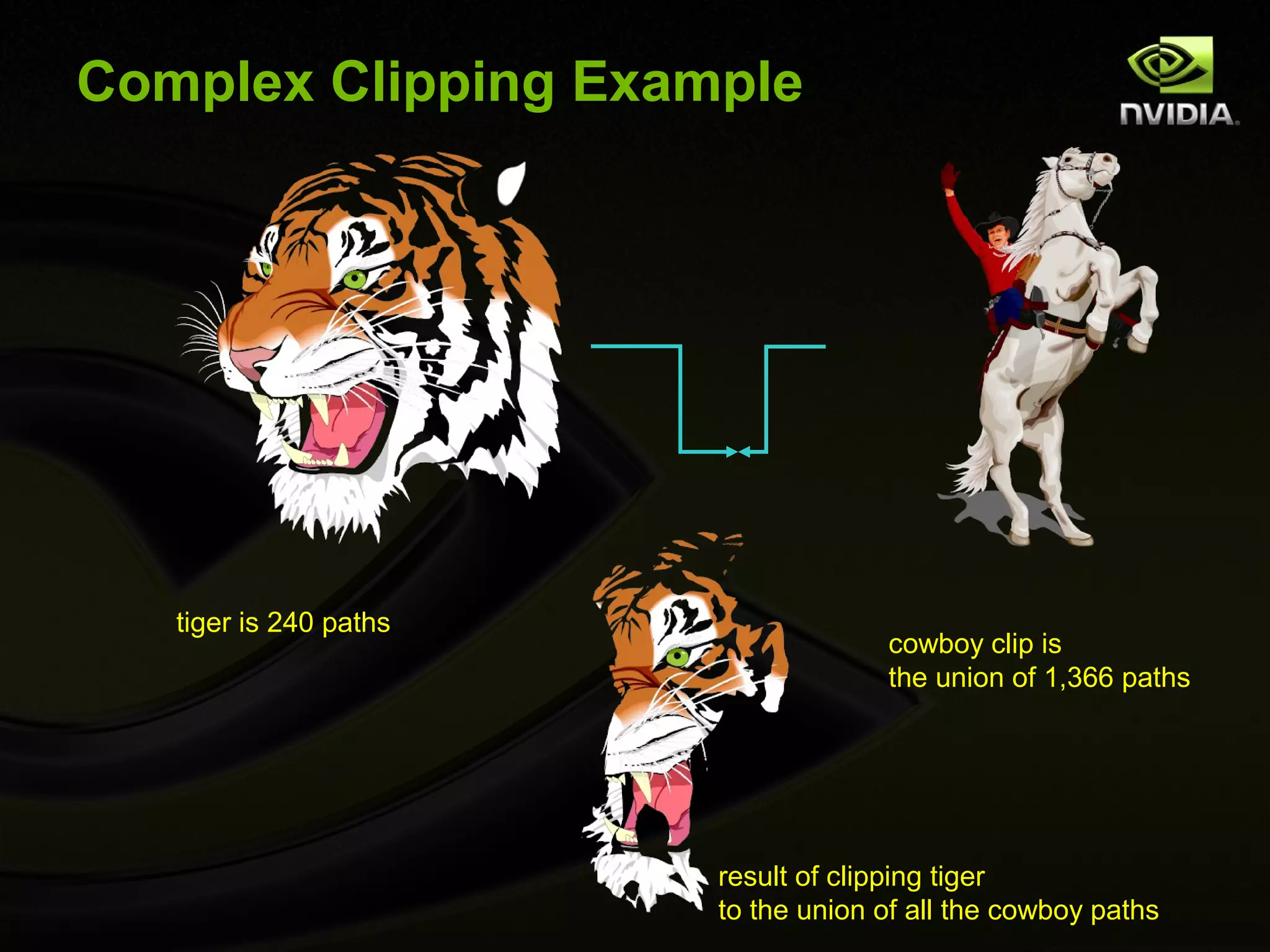 Complex Clipping Example




   tiger is 240 paths
                                     cowboy clip is
                                     the union of 1,366 paths




                        result of clipping tiger
                        to the union of all the cowboy paths
 