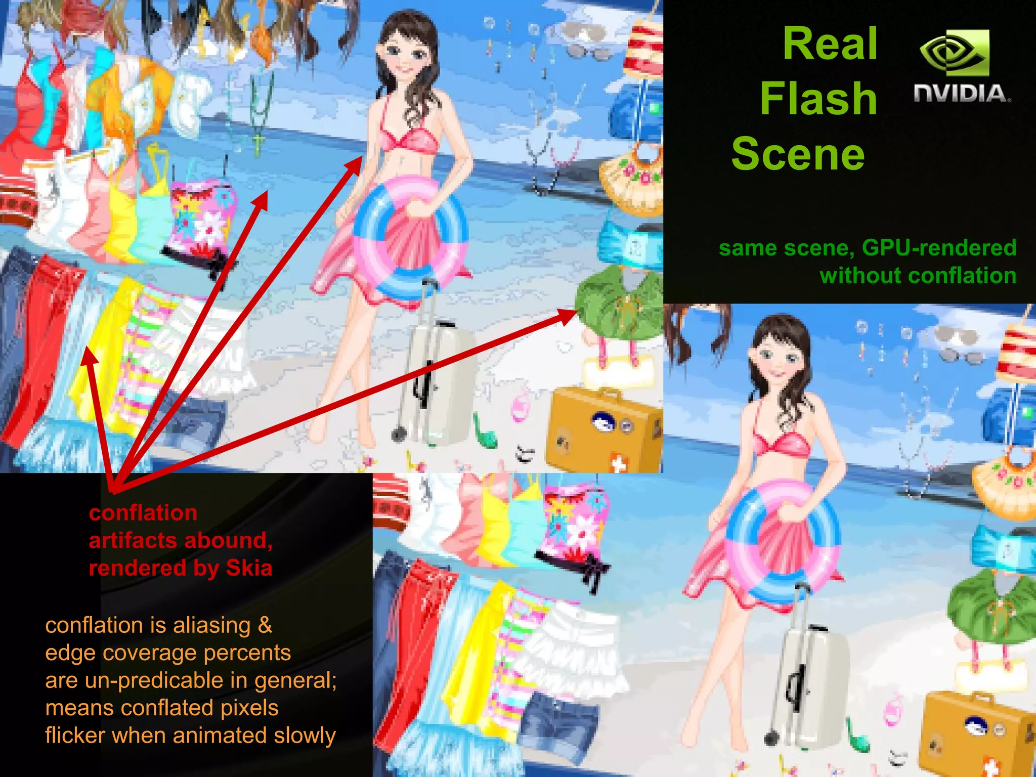 Real
                                  Flash
                                 Scene
                                same scene, GPU-rendered
                                        without conflation




    conflation
    artifacts abound,
    rendered by Skia

conflation is aliasing &
edge coverage percents
are un-predicable in general;
means conflated pixels
flicker when animated slowly
 