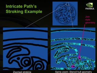 SIGGRAPH Asia 2012: GPU-accelerated Path Rendering | PPT