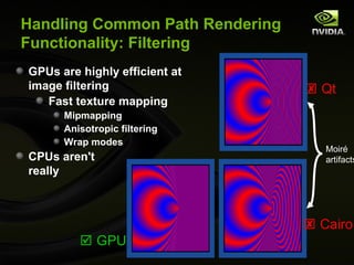 Common Gpu Rendering Failure Mode Examples SIGGRAPH Asia 2012: GPU-accelerated Path Rendering | PPT