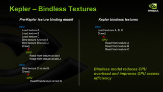 Kepler – Bindless Textures
  Pre-Kepler texture binding model        Kepler bindless textures

  CPU                                   CPU
    Load texture A                        Load textures A, B, C
    Load texture B                        Draw()
    Load texture C
    Bind texture A to slot I                 GPU
    Bind texture B to slot J                   Read from texture A
    Draw()                                     Read from texture B
                                               Read from texture C
       GPU
         Read from texture at slot I
         Read from texture at slot J

  CPU
    Bind texture C to slot K            Bindless model reduces CPU
    Draw()
                                        overhead and improves GPU access
        GPU                             efficiency
          Read from texture at slot K
 