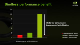 Bindless performance benefit




      Numbers obtained with a directed test
 