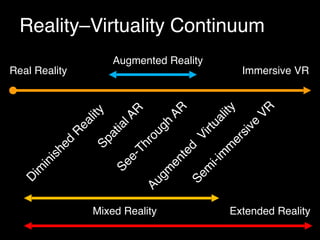 Reality–Virtuality Continuum
Real Reality Immersive VR
Sem
i-im
m
ersive
VR
D
im
inished
R
ealitySpatialAR
See-Through
AR
...