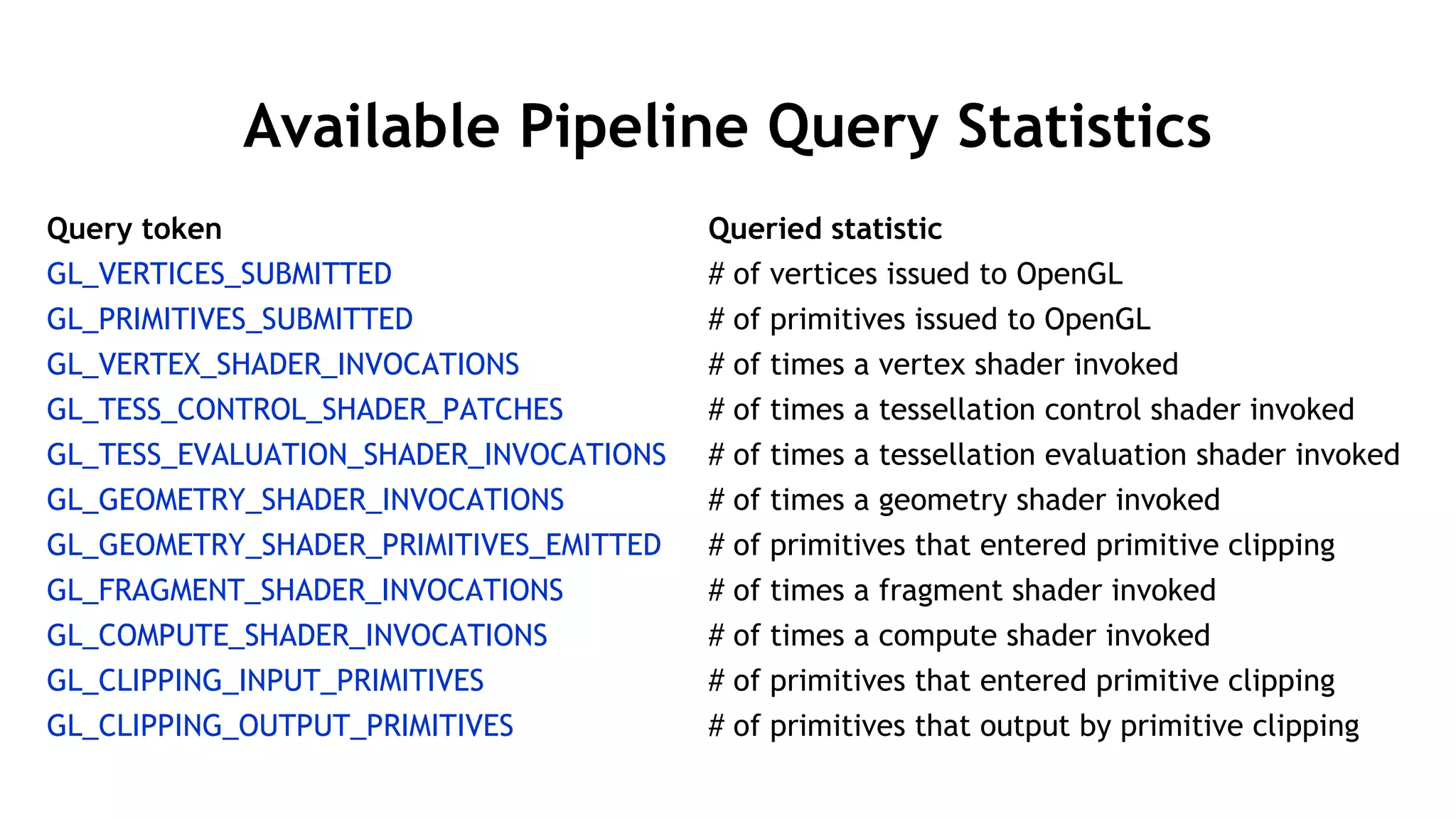 29
Available Pipeline Query Statistics
Query token Queried statistic
GL_VERTICES_SUBMITTED # of vertices issued to OpenGL
GL_PRIMITIVES_SUBMITTED # of primitives issued to OpenGL
GL_VERTEX_SHADER_INVOCATIONS # of times a vertex shader invoked
GL_TESS_CONTROL_SHADER_PATCHES # of times a tessellation control shader invoked
GL_TESS_EVALUATION_SHADER_INVOCATIONS # of times a tessellation evaluation shader invoked
GL_GEOMETRY_SHADER_INVOCATIONS # of times a geometry shader invoked
GL_GEOMETRY_SHADER_PRIMITIVES_EMITTED # of primitives that entered primitive clipping
GL_FRAGMENT_SHADER_INVOCATIONS # of times a fragment shader invoked
GL_COMPUTE_SHADER_INVOCATIONS # of times a compute shader invoked
GL_CLIPPING_INPUT_PRIMITIVES # of primitives that entered primitive clipping
GL_CLIPPING_OUTPUT_PRIMITIVES # of primitives that output by primitive clipping
 