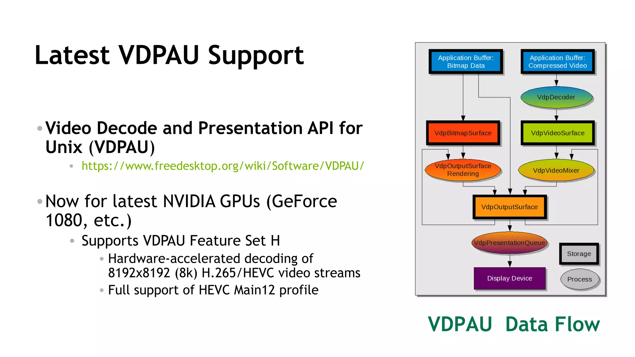 43
Latest VDPAU Support
•Video Decode and Presentation API for
Unix (VDPAU)
• https://www.freedesktop.org/wiki/Software/VDPAU/
•Now for latest NVIDIA GPUs (GeForce
1080, etc.)
• Supports VDPAU Feature Set H
• Hardware-accelerated decoding of
8192x8192 (8k) H.265/HEVC video streams
• Full support of HEVC Main12 profile
VDPAU Data Flow
 