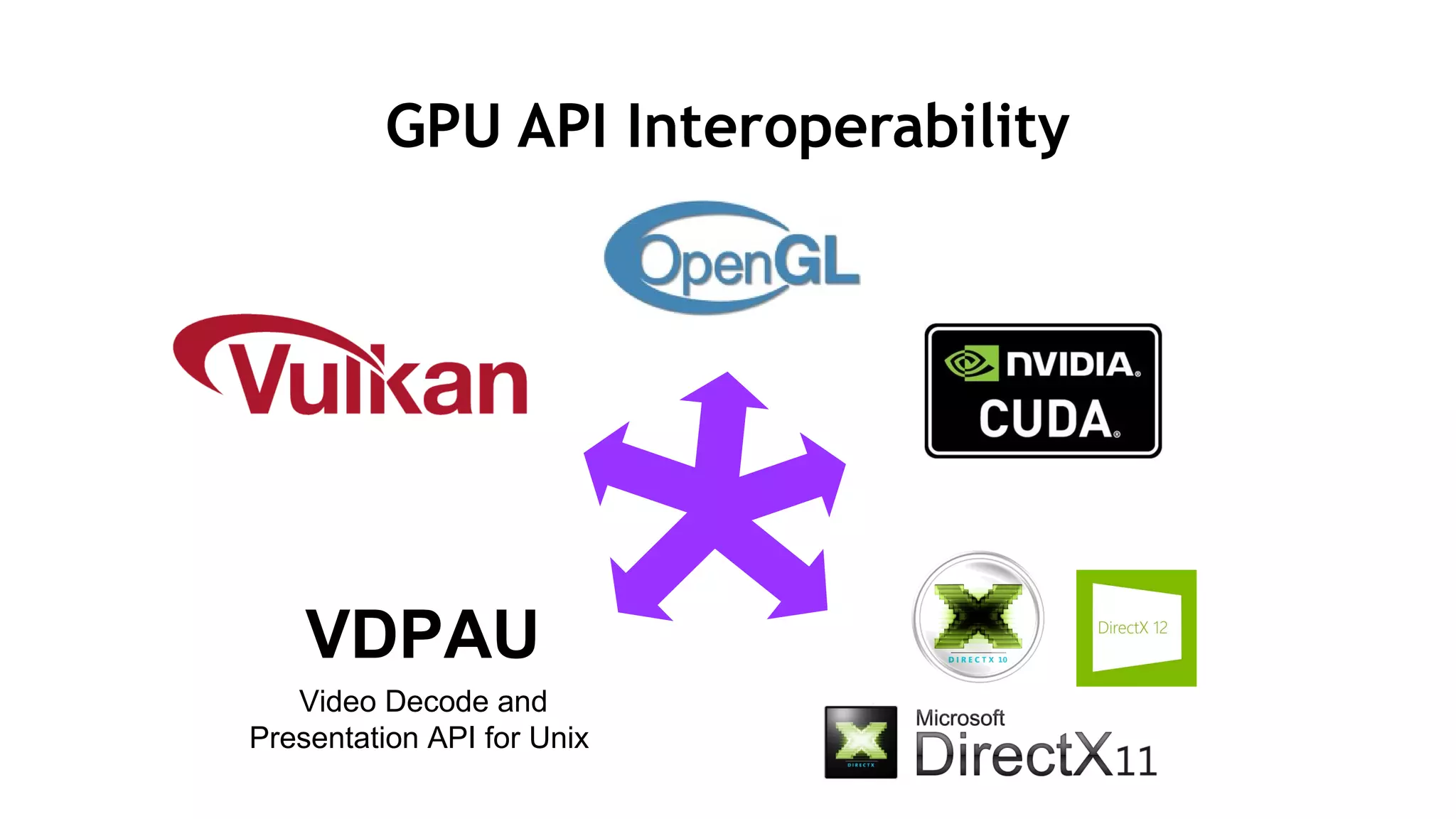 51
GPU API Interoperability
Video Decode and
Presentation API for Unix
VDPAU
 