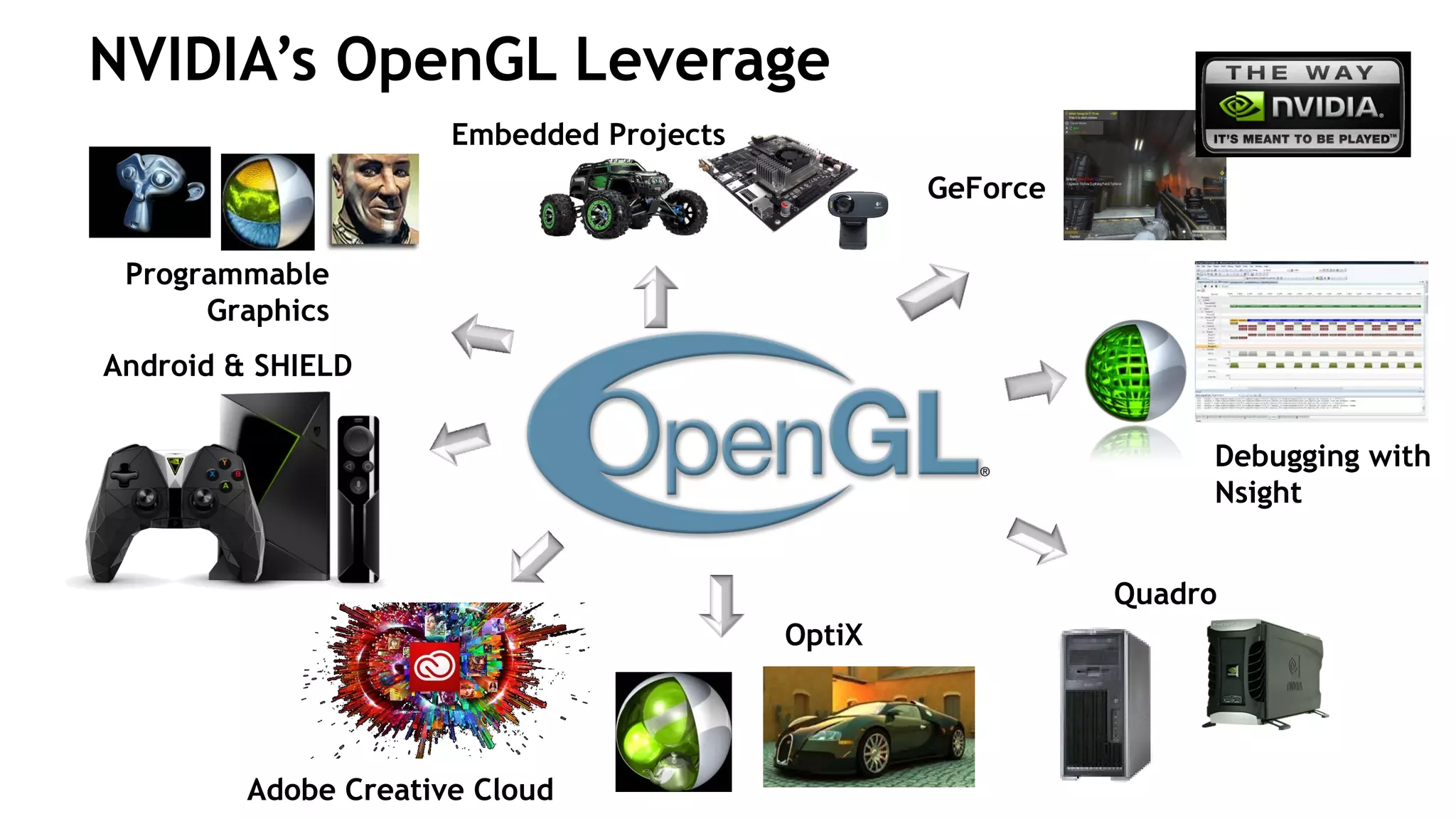 7
NVIDIA’s OpenGL Leverage
Debugging with
Nsight
Programmable
Graphics
Android & SHIELD
Quadro
OptiX
GeForce
Adobe Creative Cloud
Embedded Projects
 