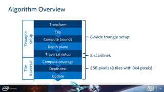 Occlusion Culling Algorithm Masked Software Occlusion Culling | PDF