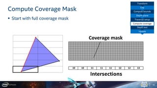 Masked Software Occlusion Culling | PDF