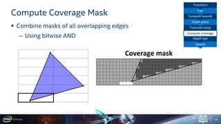 Mask Operations Computer Science Masked Software Occlusion Culling | PDF