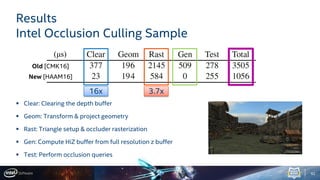 Occlusion Culling Algorithm Masked Software Occlusion Culling | PDF