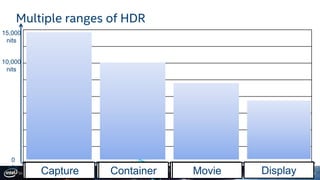 Hd Range High-Dynamic Range (HDR) Demystified | PDF