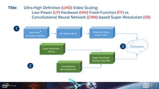 Ultra HD Video Scaling: Low-Power HW FF vs. CNN-based Super-Resolution ...