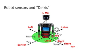 Robot sensors and “Deixis”
4/5
 