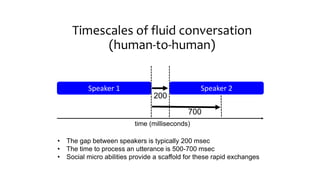 Timescales of fluid conversation
(human-to-human)
Speaker 1
200
time (milliseconds)
700
• The gap between speakers is typically 200 msec
• The time to process an utterance is 500-700 msec
• Social micro abilities provide a scaffold for these rapid exchanges
Speaker 2
 