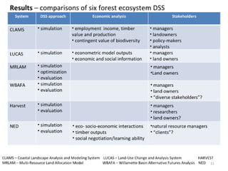 Sig green virtual_workshop_fmis_ronberger