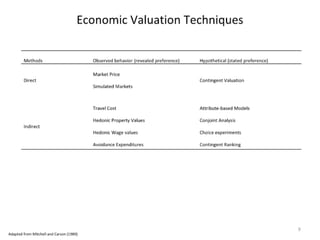 Sig green virtual_workshop_fmis_ronberger