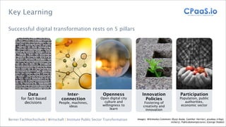 Berner Fachhochschule | Wirtschaft | Institute Public Sector Transformation
Key Learning
Successful digital transformation...