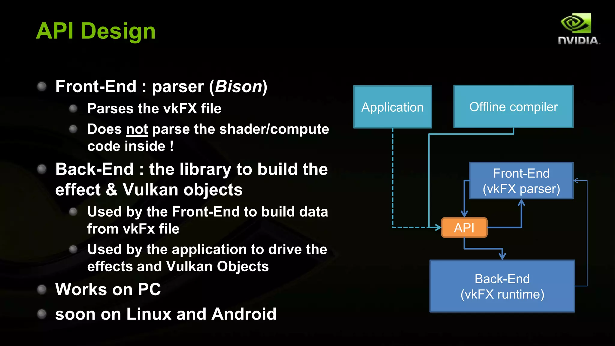 API Design
Front-End : parser (Bison)
Parses the vkFX file
Does not parse the shader/compute
code inside !
Back-End : the library to build the
effect & Vulkan objects
Used by the Front-End to build data
from vkFx file
Used by the application to drive the
effects and Vulkan Objects
Works on PC
soon on Linux and Android
Front-End
(vkFX parser)
Back-End
(vkFX runtime)
API
Application Offline compiler
 