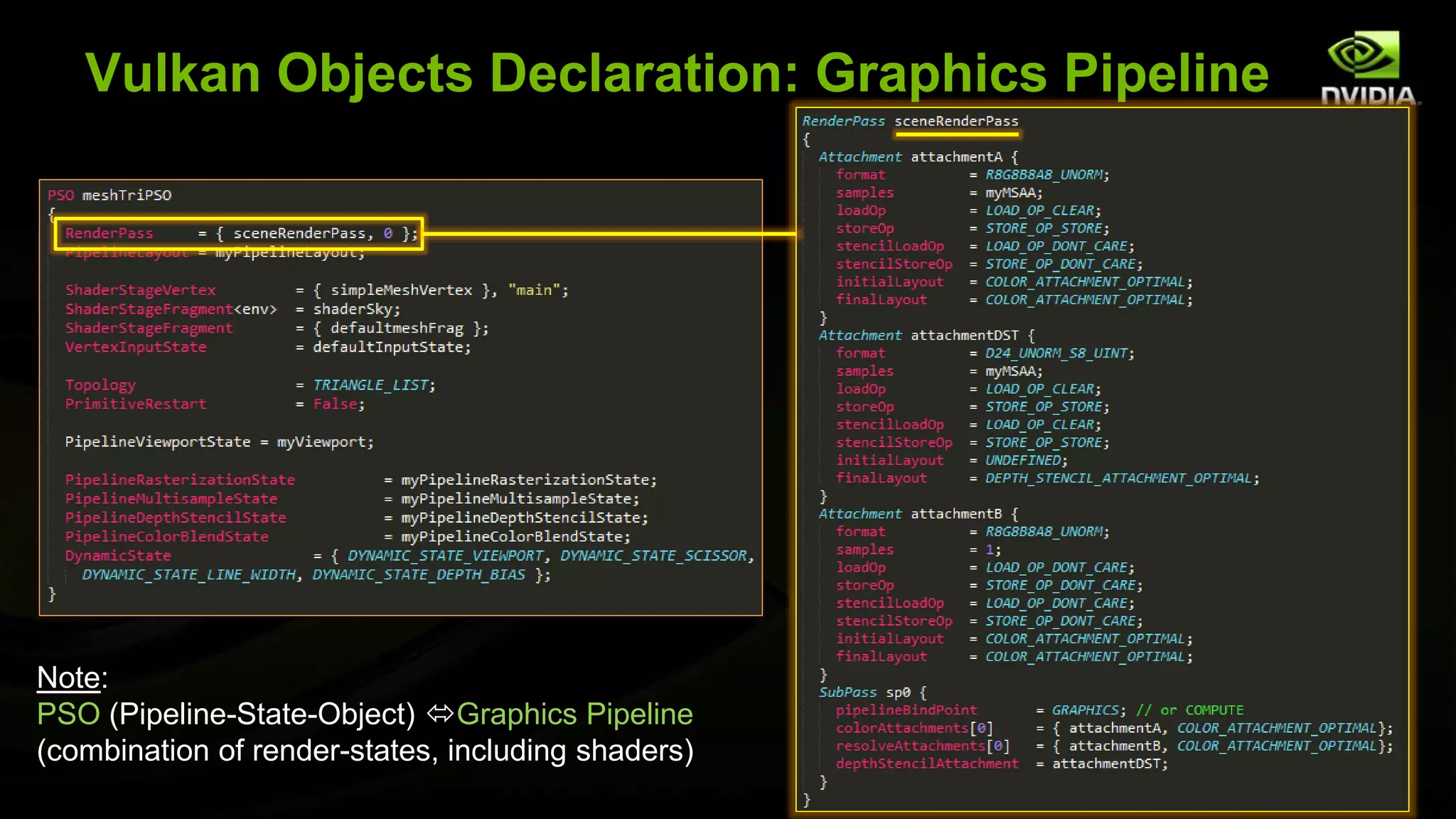 Vulkan Objects Declaration: Graphics Pipeline
Note:
PSO (Pipeline-State-Object) Graphics Pipeline
(combination of render-states, including shaders)
 
