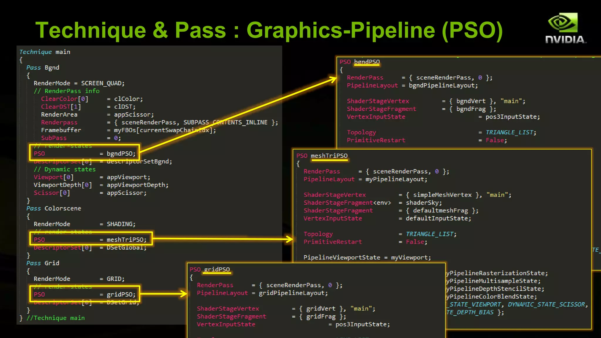 Technique & Pass : Graphics-Pipeline (PSO)
 