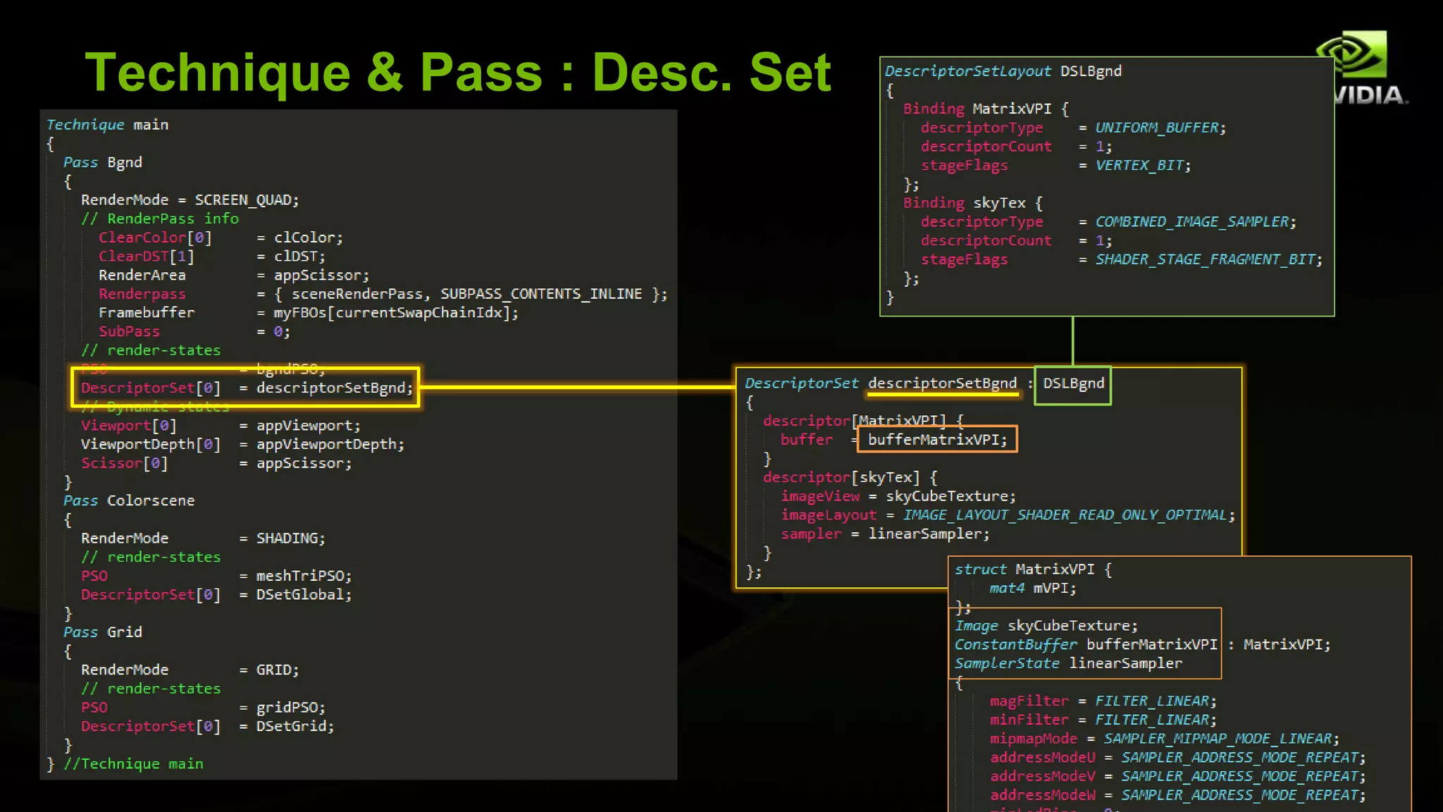 Technique & Pass : Desc. Set
 