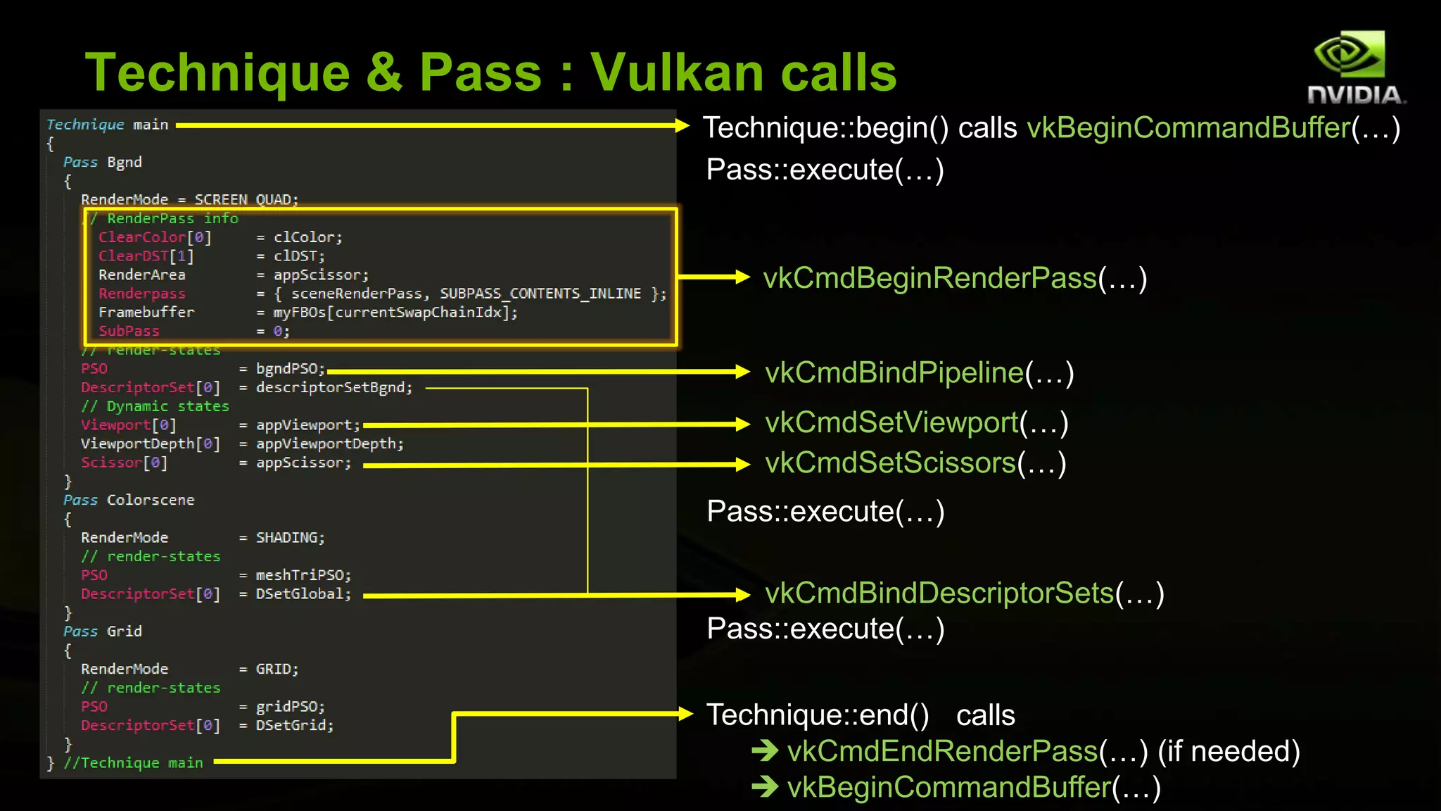 Technique & Pass : Vulkan calls
vkCmdBeginRenderPass(…)
calls
 vkCmdEndRenderPass(…) (if needed)
 vkBeginCommandBuffer(…)
calls vkBeginCommandBuffer(…)
vkCmdBindPipeline(…)
vkCmdSetViewport(…)
vkCmdSetScissors(…)
vkCmdBindDescriptorSets(…)
Technique::begin()
Technique::end()
Pass::execute(…)
Pass::execute(…)
Pass::execute(…)
 