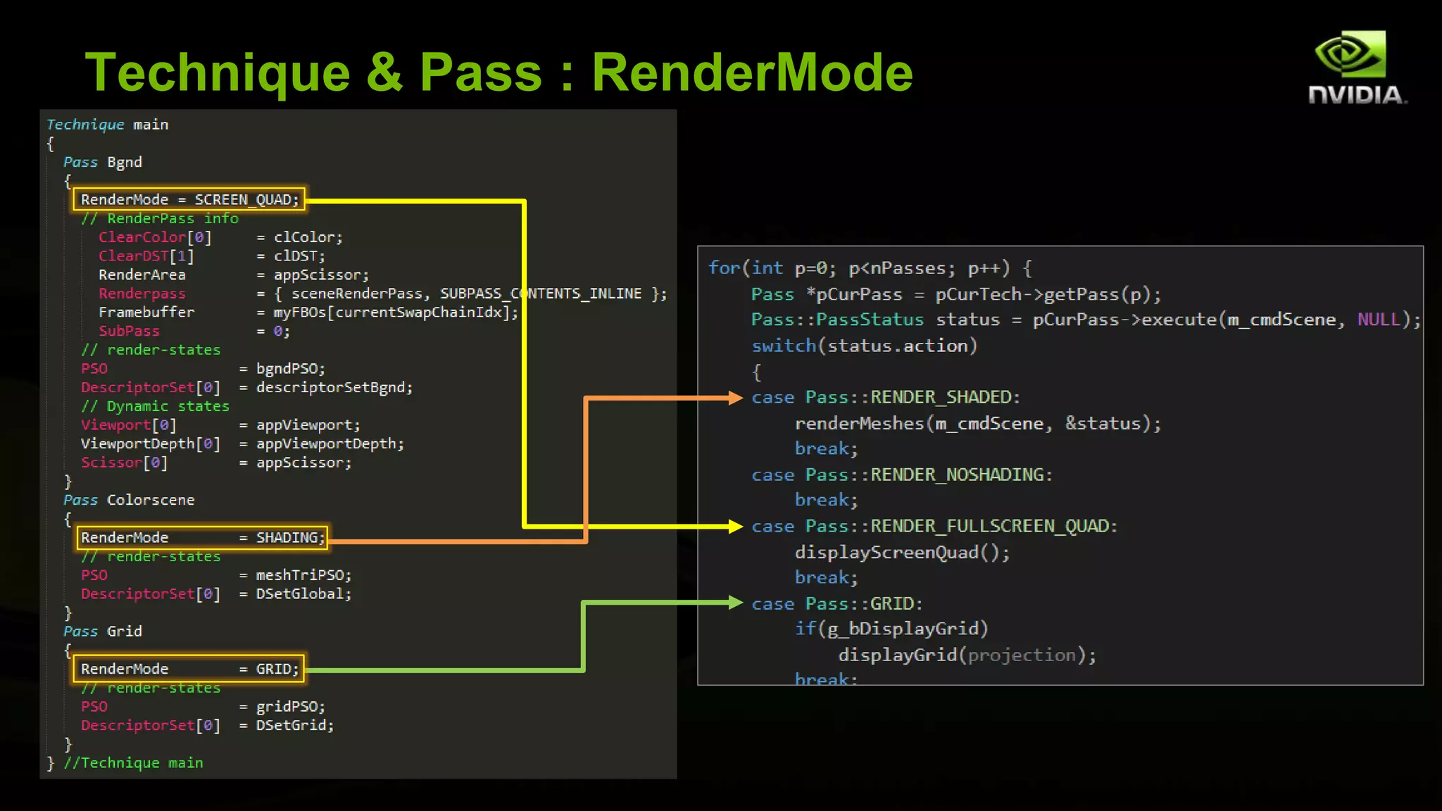 Technique & Pass : RenderMode
 