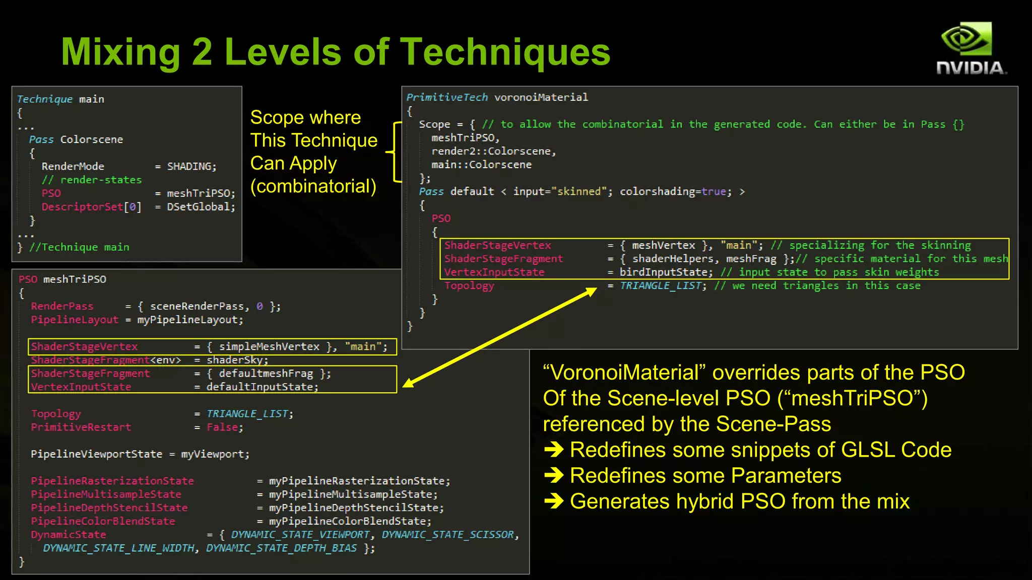 Scope where
This Technique
Can Apply
(combinatorial)
Mixing 2 Levels of Techniques
“VoronoiMaterial” overrides parts of the PSO
Of the Scene-level PSO (“meshTriPSO”)
referenced by the Scene-Pass
 Redefines some snippets of GLSL Code
 Redefines some Parameters
 Generates hybrid PSO from the mix
 