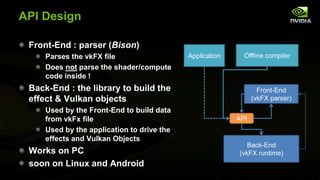 API Design
Front-End : parser (Bison)
Parses the vkFX file
Does not parse the shader/compute
code inside !
Back-End : the library to build the
effect & Vulkan objects
Used by the Front-End to build data
from vkFx file
Used by the application to drive the
effects and Vulkan Objects
Works on PC
soon on Linux and Android
Front-End
(vkFX parser)
Back-End
(vkFX runtime)
API
Application Offline compiler
 