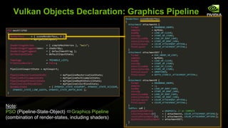Vulkan Objects Declaration: Graphics Pipeline
Note:
PSO (Pipeline-State-Object) Graphics Pipeline
(combination of render-states, including shaders)
 