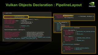 Vulkan Objects Declaration : PipelineLayout
 