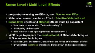 Scene-Level / Multi-Level Effects
pre/post-processing are Effects, too : Scene-Level Effect
Material on a mesh can be an Effect : Primitive/Material-Level
Scene-level Effects and Material Effects must be consistent
How material works with “Deferred shading” ?
Shadowing of the scene ?
How Material takes lighting defined at Scene level ?
vkFX helps to prepare the combinatorial of Material-Techniques
 Scene-Level techniques
Material-Level shaders/PSO created for the needs of the Parent Scenes
 Generates instances of shaders; States (PSO) and resource update
 