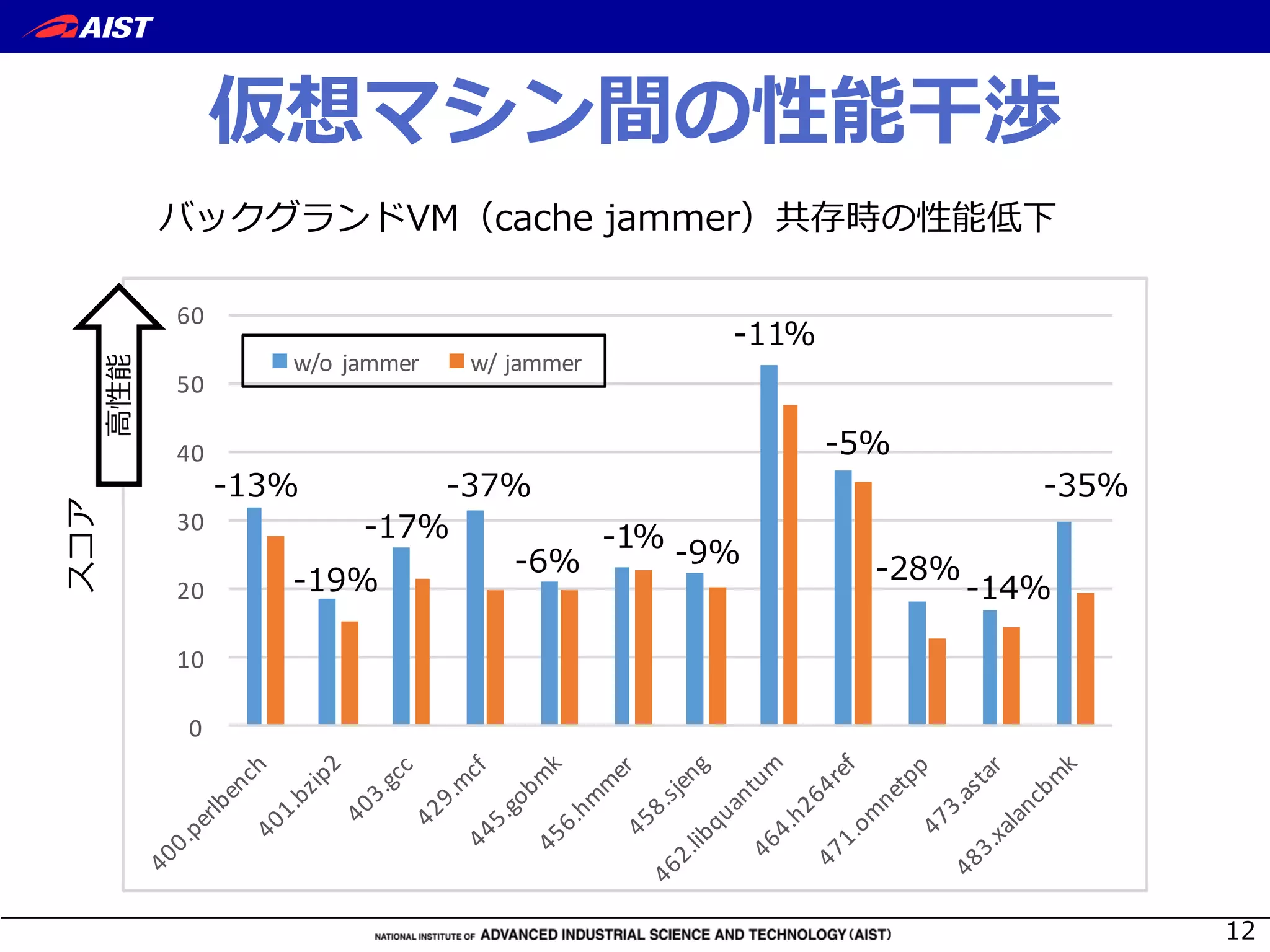 LQ
(
0
10
20
30
40
50
60
w/o	jammer w/	jammer
)+)-)
/
-
/
+
(.
G nNLNSP ULXXP]o
 