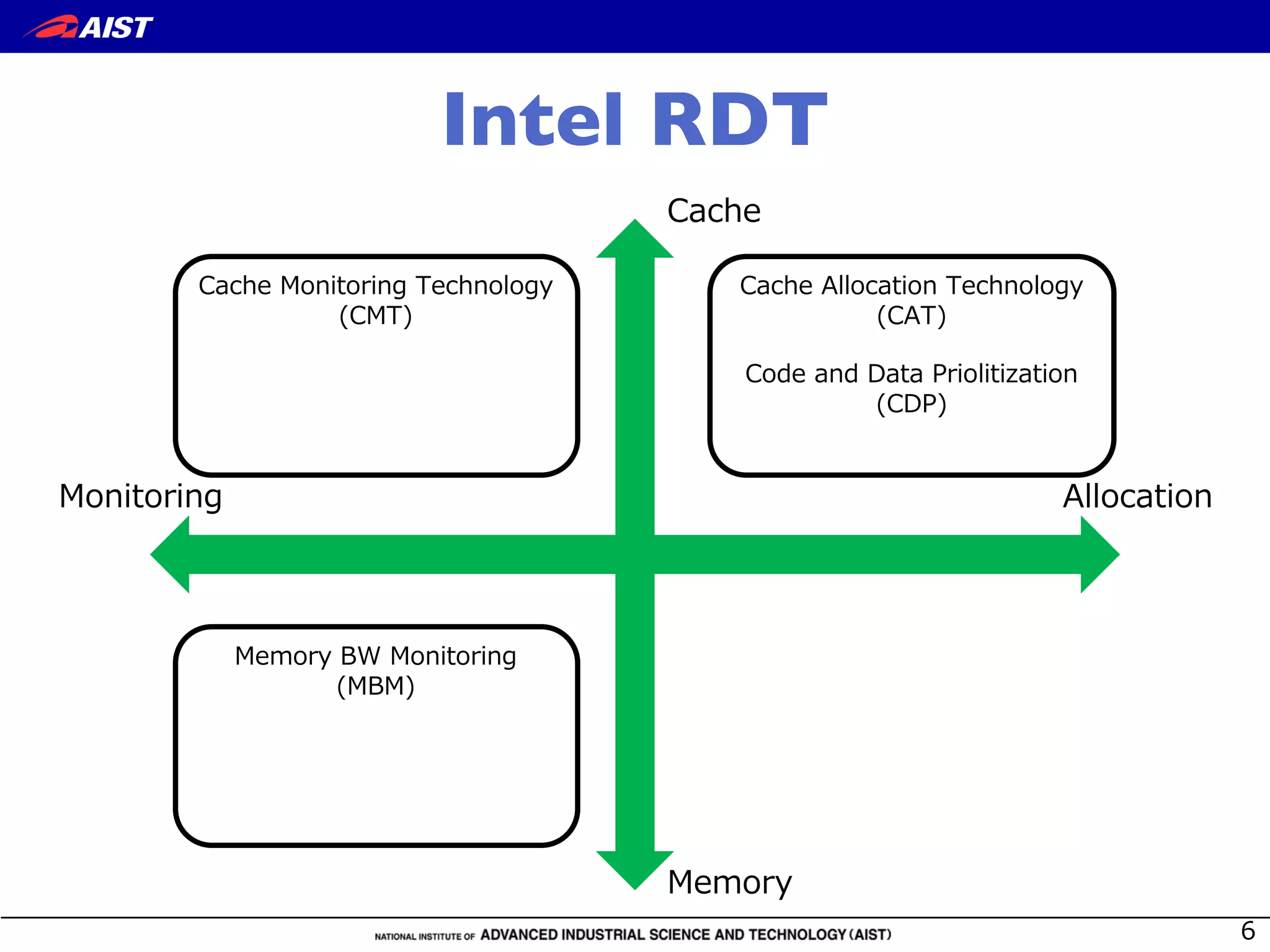 Intel RDT
5LNSP
PX ]c
T ]T R 3WW NL T
5LNSP T ]T R EPNS W Rc
5 E
PX ]c 4H T ]T R
4
5LNSP 3WW NL T EPNS W Rc
53E
5 OP L O 6L L A]T WT TdL T
56A
 