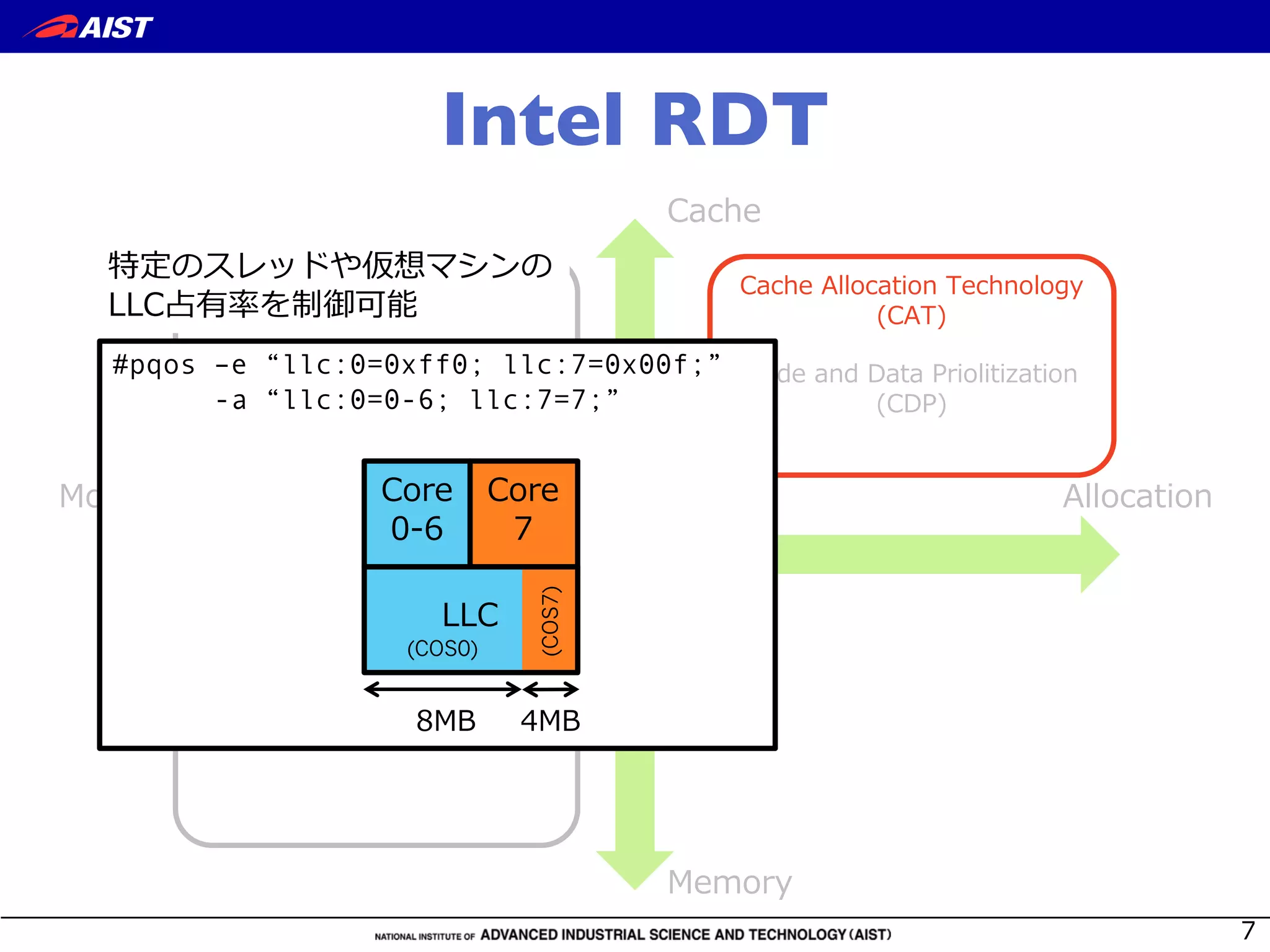 Intel RDT
-
5LNSP
PX ]c
T ]T R 3WW NL T
5LNSP T ]T R EPNS W Rc
5 E
PX ]c 4H T ]T R
4
5LNSP 3WW NL T EPNS W Rc
53E
5 OP L O 6L L A]T WT TdL T
56A
#pqos –e “llc:0=0xff0; llc:7=0x00f;”
-a “llc:0=0-6; llc:7=7;”
5 ]P 5 ]P
-
5
. 4 4
(COS0)
(COS7)
5
 