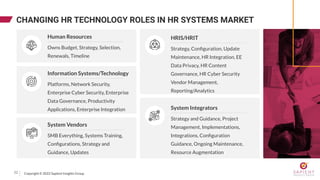 Copyright © 2022 Sapient Insights Group
CHANGING HR TECHNOLOGY ROLES IN HR SYSTEMS MARKET
Owns Budget, Strategy, Selection...