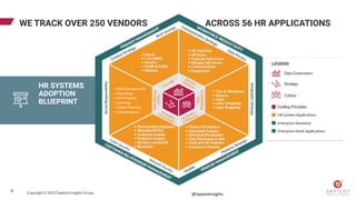 @SapientInsights
HR SYSTEMS
ADOPTION
BLUEPRINT
• Skills Management
• Recruiting
• Performance
• Learning
• Career Planning...